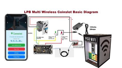 bojex piso wifi|PISOWIFI powered By: MXQ + LPB Complete Set .